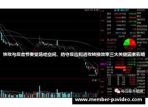快攻与反击节奏受场地空间、防守反应和进攻转换效率三大关键因素影响