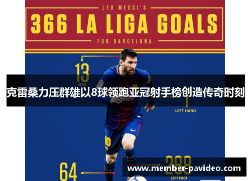 克雷桑力压群雄以8球领跑亚冠射手榜创造传奇时刻
