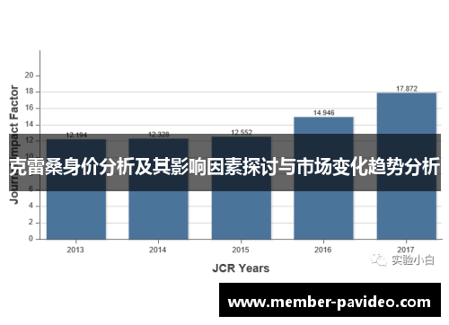 克雷桑身价分析及其影响因素探讨与市场变化趋势分析