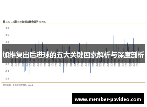 加维复出后进球的五大关键因素解析与深度剖析
