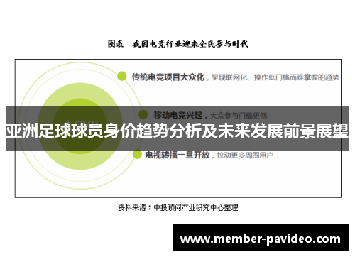 亚洲足球球员身价趋势分析及未来发展前景展望