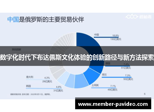 数字化时代下布达佩斯文化体验的创新路径与新方法探索