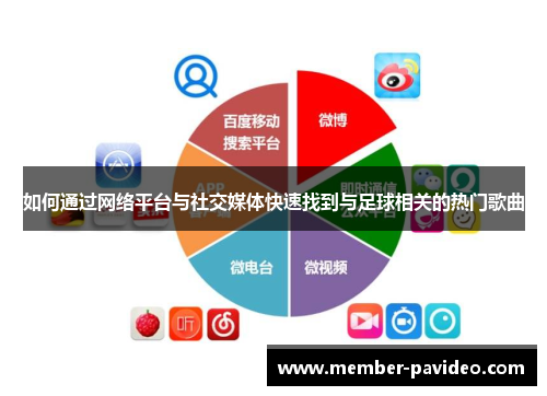 如何通过网络平台与社交媒体快速找到与足球相关的热门歌曲