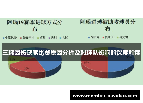 三球因伤缺席比赛原因分析及对球队影响的深度解读