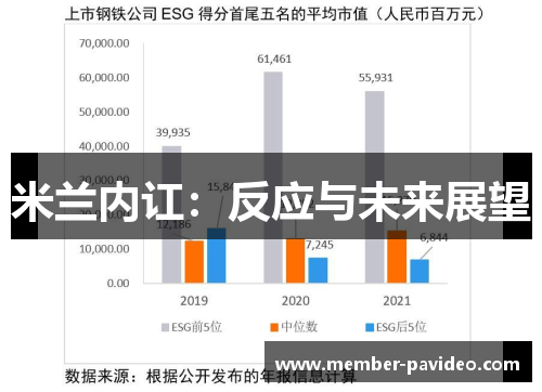 米兰内讧：反应与未来展望