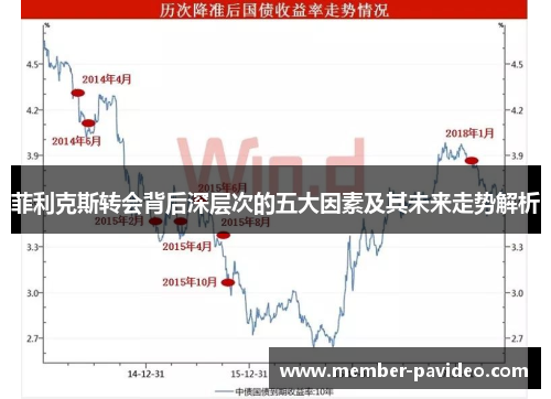 菲利克斯转会背后深层次的五大因素及其未来走势解析