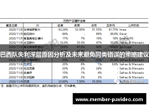 巴西队失利深层原因分析及未来避免同类错误的策略建议 巴西队失利深层原因分析及未来避免同类错误的策略建议