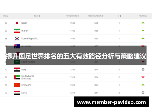 提升国足世界排名的五大有效路径分析与策略建议 提升国足世界排名的五大有效路径分析与策略建议