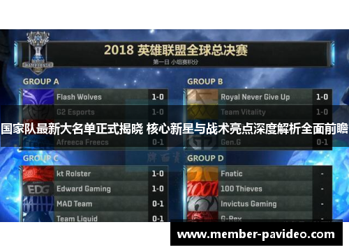 国家队最新大名单正式揭晓 核心新星与战术亮点深度解析全面前瞻