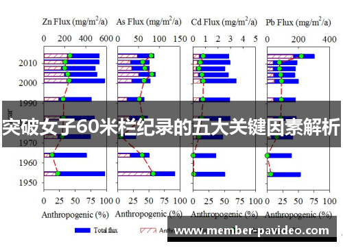 突破女子60米栏纪录的五大关键因素解析